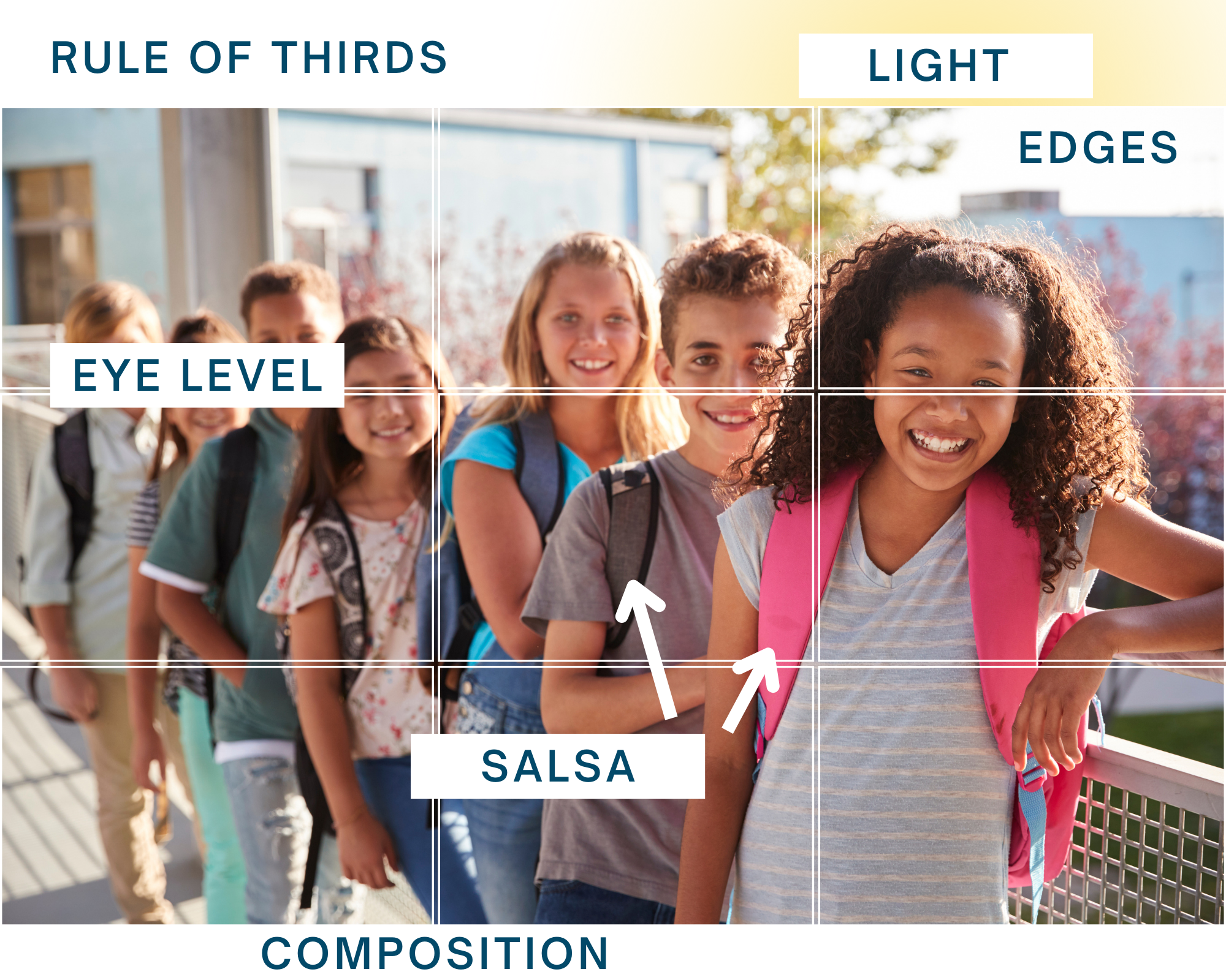 Photography 101: Capturing Your District’s Story - Nichols Strategies